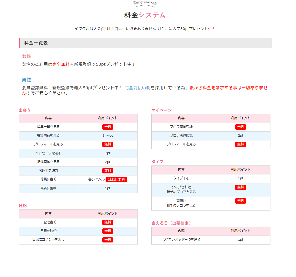 イククルの料金システム(公式料金表のスクリーンショット)